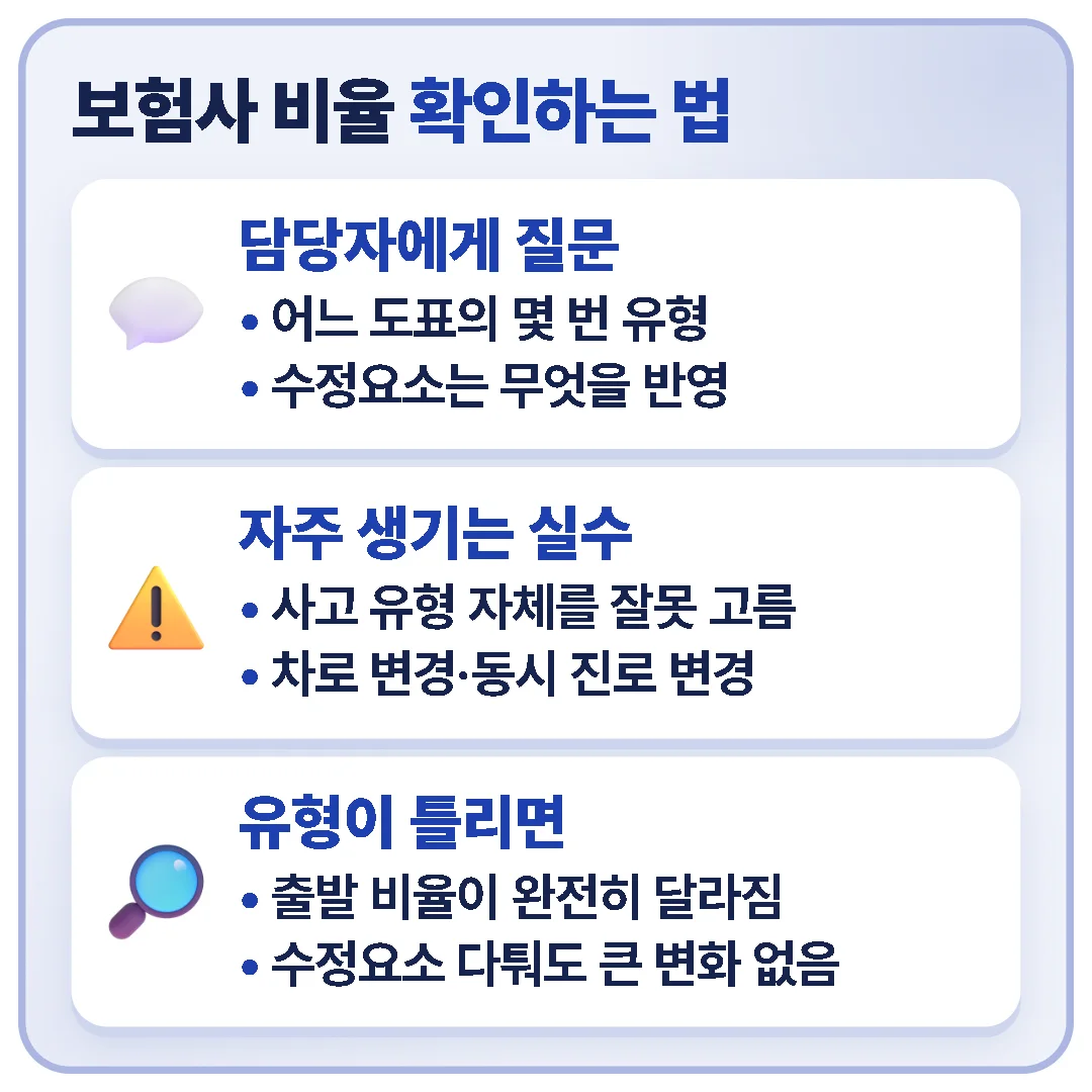 보험사가 제시한 비율은 적용한 도표 유형과 수정요소를 담당자에게 묻고, 사고 유형을 잘못 골랐는지부터 확인해야 한다.