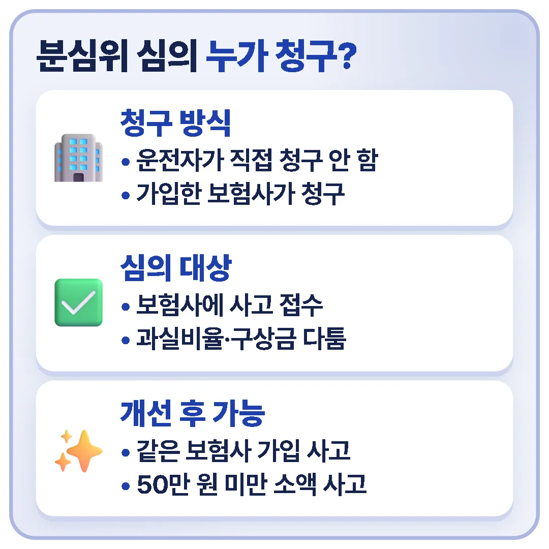 분심위 심의는 운전자가 아니라 가입한 보험사가 청구하며, 제도 개선으로 같은 보험사 가입 사고와 소액 사고도 심의 대상이 됐다.