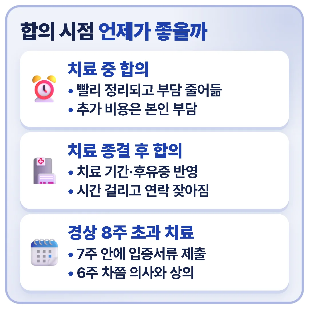 치료 중 합의와 치료 종결 후 합의의 좋은 점·아쉬운 점, 그리고 2026년 9월 10일 이후 사고의 경상환자가 8주를 넘겨 치료받으려면 7주 안에 입증서류를 내야 한다는 점을 정리한 카드