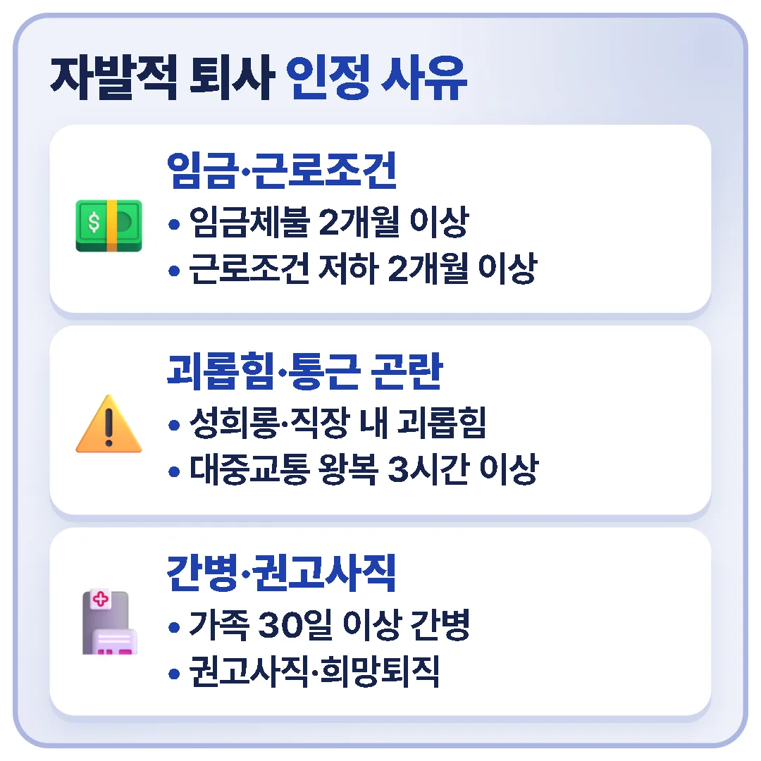 자발적 퇴사라도 임금체불·근로조건 저하, 괴롭힘·통근 곤란, 가족 간병·권고사직 같은 정당한 이직 사유는 실업급여가 인정됩니다.