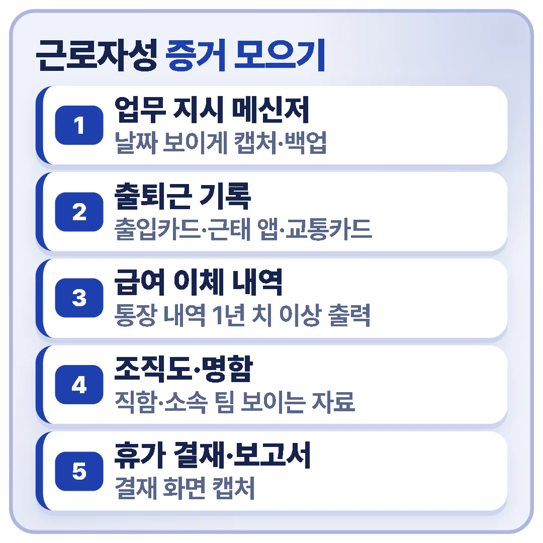 회사가 나를 관리했다는 사실을 보여주는 메신저, 출퇴근 기록, 급여 내역, 조직도, 휴가 결재 자료를 모은다.